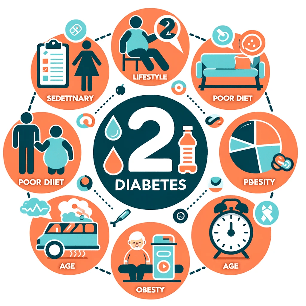 How to Permanently Cure Type 2 Diabetes US Guide